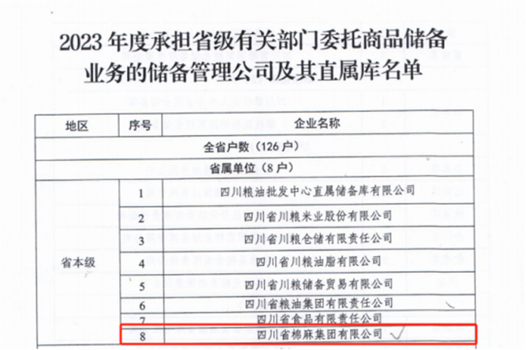 集團公司成功入選2023年承擔省級有關部門委托商品儲備業(yè)務的儲備管理公司及其直屬庫名單